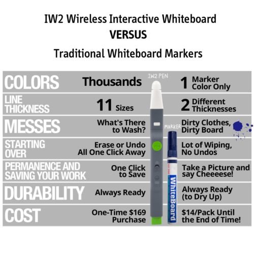 Ipevo IW2 Wireless Interactive Whiteboard System (CSW2-02IP) 7
