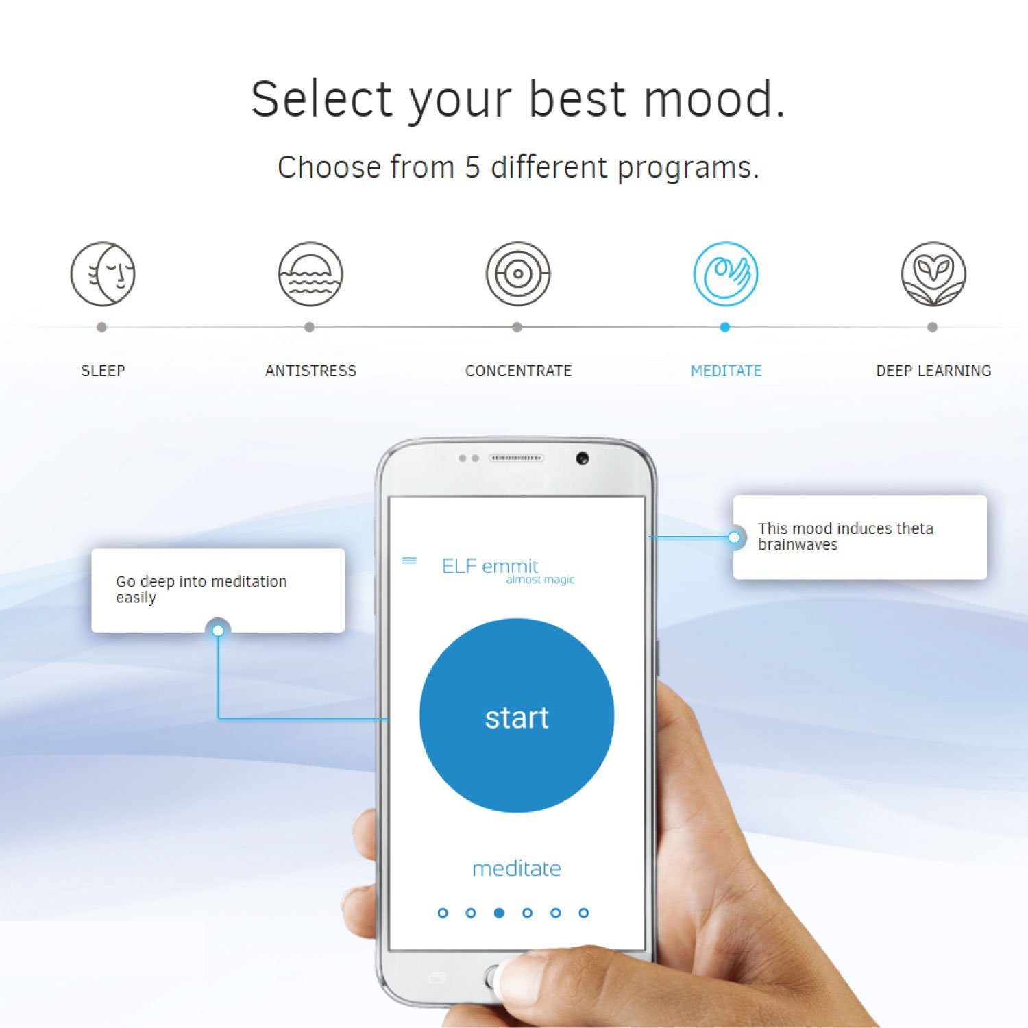 Elf emmit an Active, Non-Invasive, Wearable Mind- and Body- Stimulating Headband, Reduces Stress, Improves Sleep, Focus, Meditation, Concentration and 8 Elf emmit an Active, Non-Invasive, Wearable Mind- and Body- Stimulating Headband, Reduces Stress, Improves Sleep, Focus, Meditation, Concentration and - Image 8