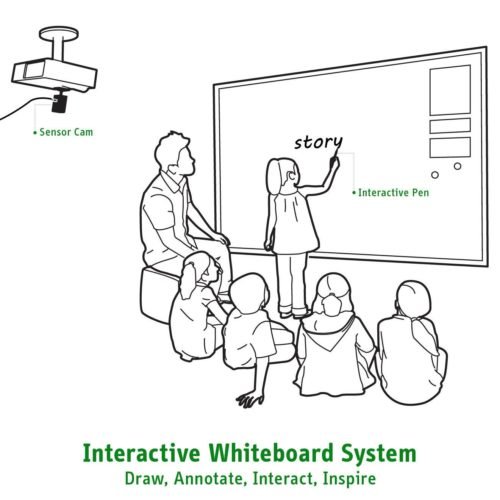 Ipevo IW2 Wireless Interactive Whiteboard System (CSW2-02IP) 10