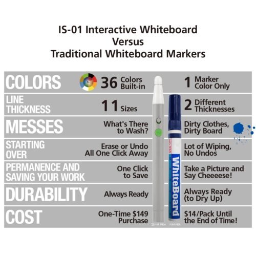 Ipevo IW2 Wireless Interactive Whiteboard System (CSW2-02IP) 17