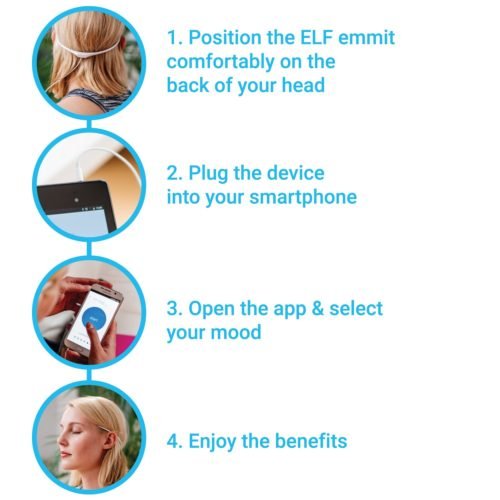 Elf emmit an Active, Non-Invasive, Wearable Mind- and Body- Stimulating Headband, Reduces Stress, Improves Sleep, Focus, Meditation, Concentration and 5