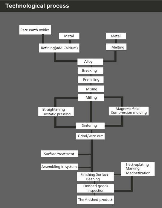 2pcs N35 40x10x4mm Strong Block Magnets Countersunk Rare Earth Neodymium Magnets with 2 Holes 7 2pcs N35 40x10x4mm Strong Block Magnets Countersunk Rare Earth Neodymium Magnets with 2 Holes - Image 7