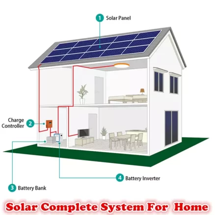 HOT VIP PRICE solar system for home 3kw Complete Sets with battery and inverter Kits Mounting System for House 5