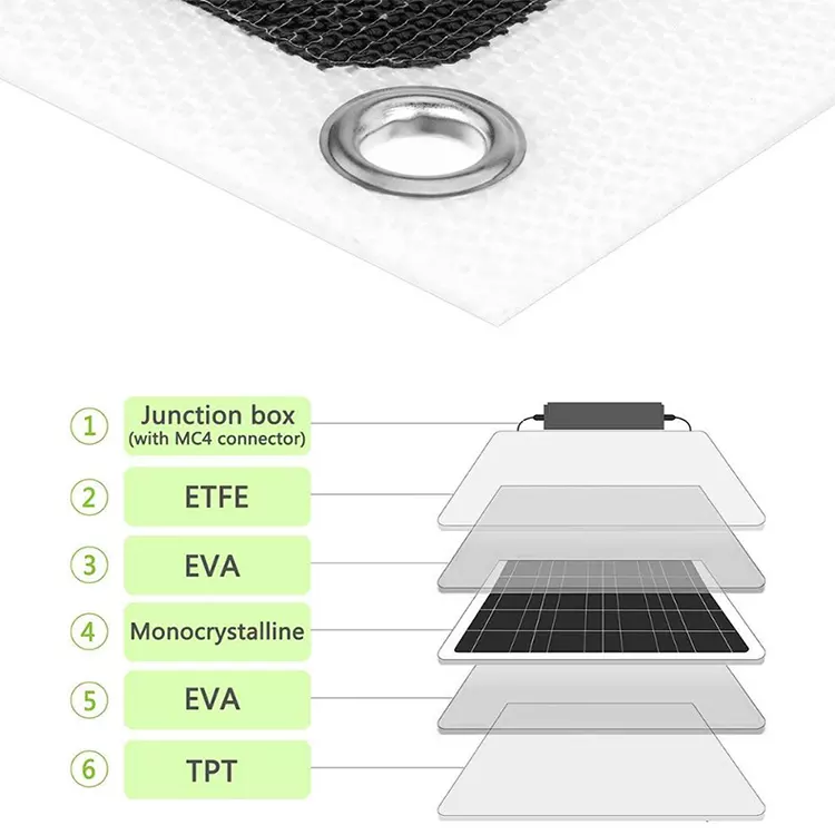 ETFE Flexible Solar Panel 100w Monocrystalline PV/Thin Film Solar Panel 3 ETFE Flexible Solar Panel 100w Monocrystalline PV/Thin Film Solar Panel - Image 3