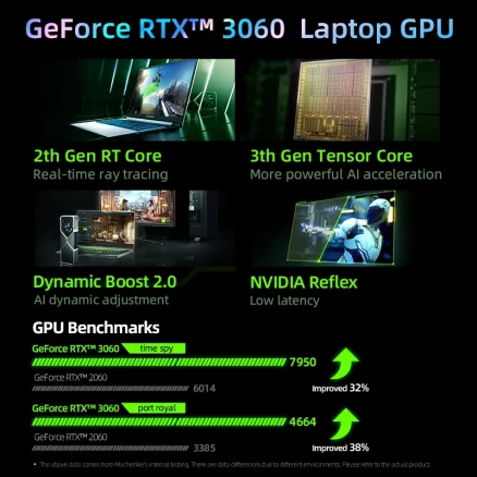 Machenike RTX3060 Gaming Laptop Star15 12th Gen Core i7 12700H 144 Hz 72%NTSC 15.6'' FHD 16GB 512GB SSD Computer 4