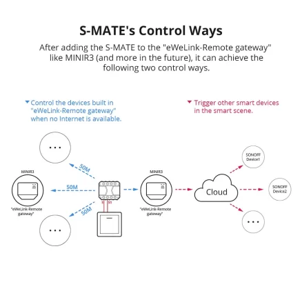 SONOFF MINI R3 Smart Switch 5