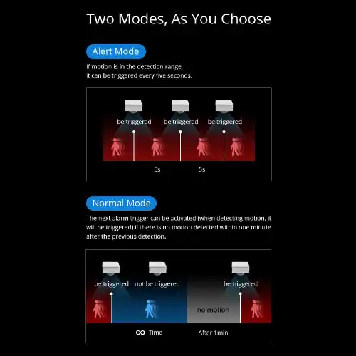 SONOFF PIR3-RF – 433MHZ RF PIR motion sensor 8 SONOFF PIR3-RF – 433MHZ RF PIR motion sensor - Image 8