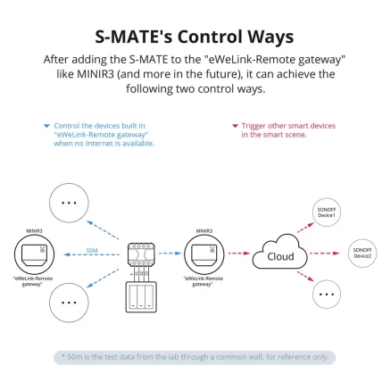SONOFF S-MATE Switch Mate 4