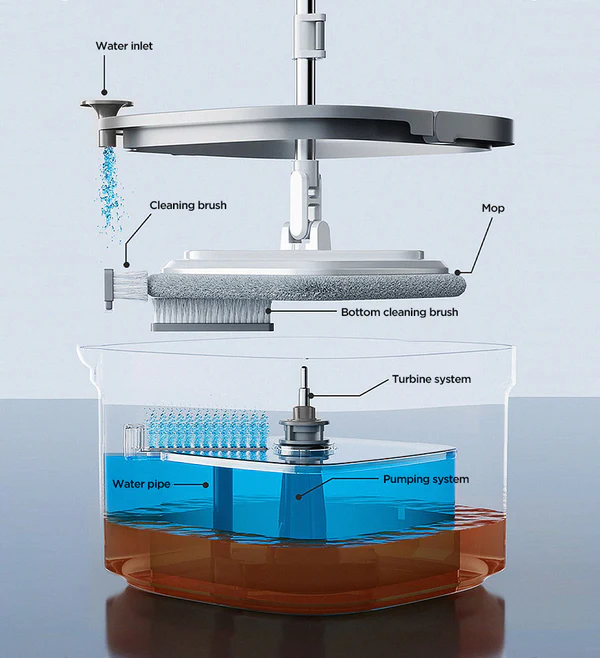 Joybos® Easy Washing Square Spin Mop & Bucket System With 4 Refills-US ONLY 6 Joybos® Easy Washing Square Spin Mop & Bucket System With 4 Refills-US ONLY - Image 6
