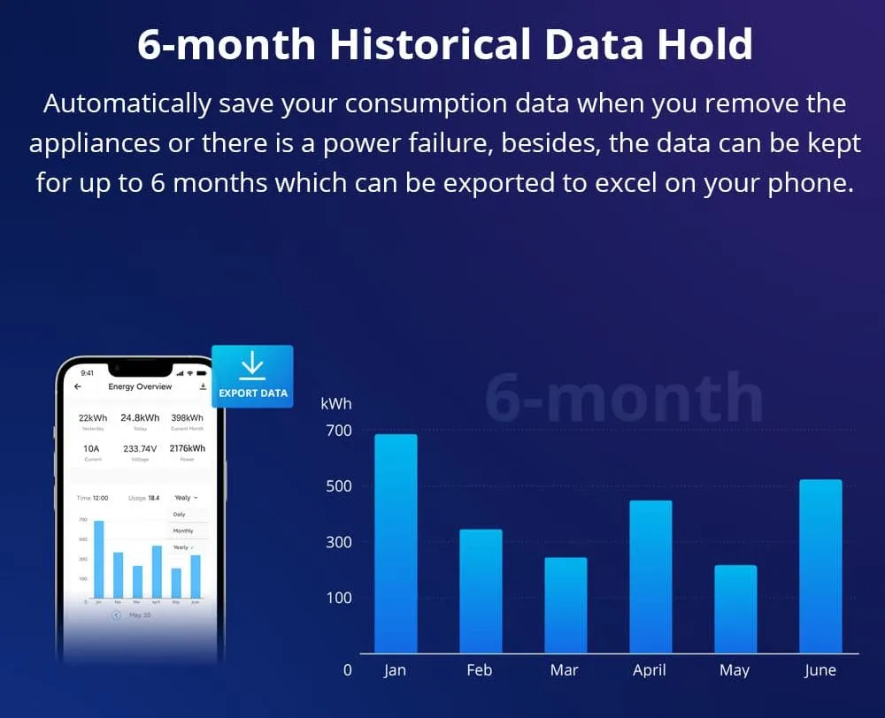 SONOFF POW Origin Smart Power Meter Switch( POWR2 Upgrade Version) 4 SONOFF POW Origin Smart Power Meter Switch( POWR2 Upgrade Version) - Image 4