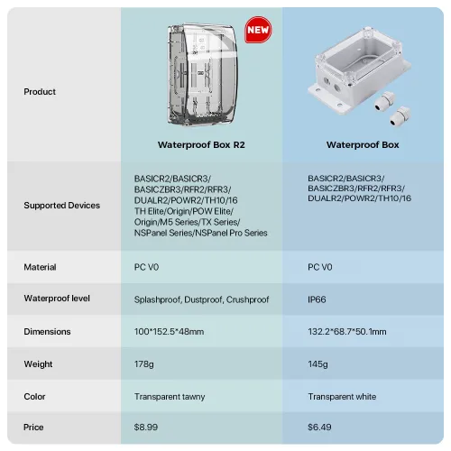 SONOFF Waterproof Box R2 2 SONOFF Waterproof Box R2 - Image 2