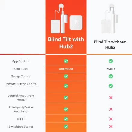 Hub 2 + Blind Tilt Combo 3