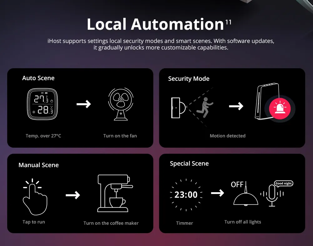 SONOFF iHost Smart Home Hub 5 SONOFF iHost Smart Home Hub - Image 5