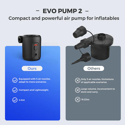 Portable Air Bed Pump With Required External Power Source 3 Portable Air Bed Pump With Required External Power Source - Image 3