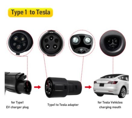 Electric Vehicle Charging Adapter Type1 J1772 to Teslas Model X Y 3 S for EV Charger Connector EVSE Conversion Gun Socket 5